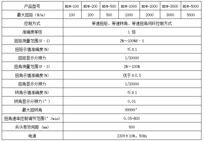 汽車塑料管路扭轉試驗機